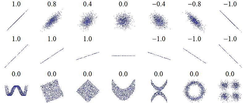 4. 상관계수 정리