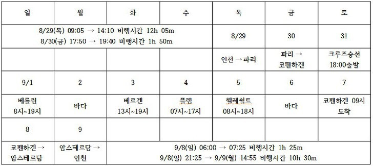 북유럽 노르웨이 크루즈 자유여행 경비