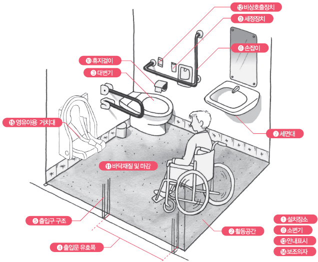 장애인 화장실 규격 손잡이 위생도기 설치기준 총정리