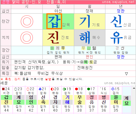 내일을 위해 :: 사주풀이(3) - 연애운과 결혼운