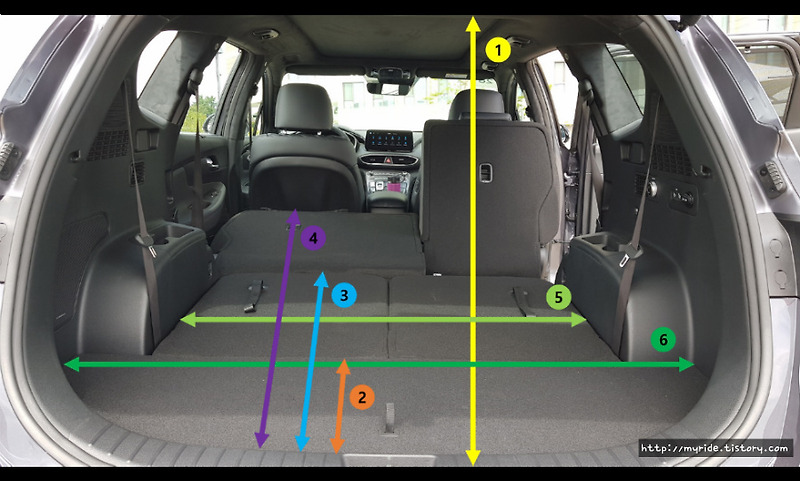 현대 더뉴싼타페(TM, 2021) 트렁크 실측 데이터(적재함 크기,길이,높이,너비)