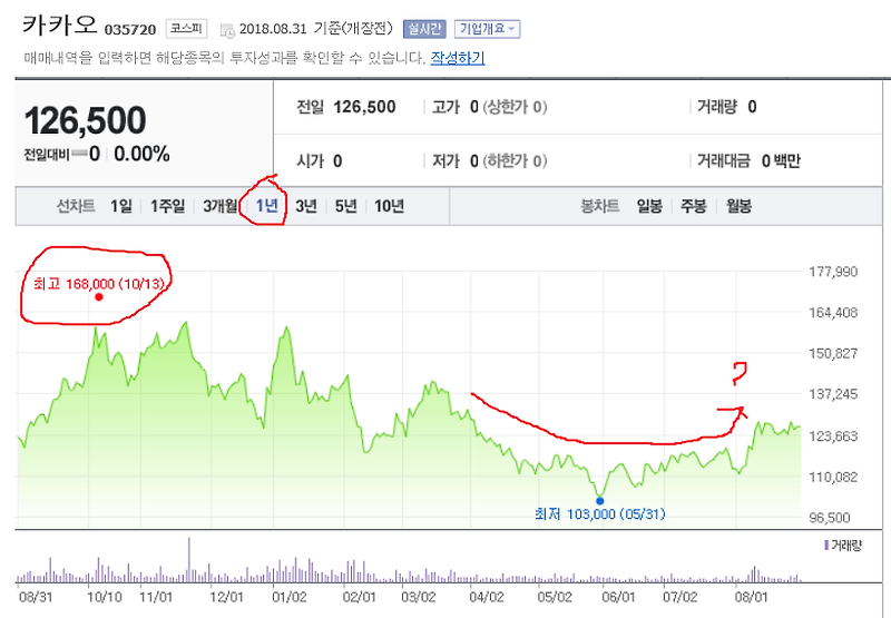 2018년 8월 31일 문어발 카카오 사업영역 + 돈이 되는 종목 뉴스 ...