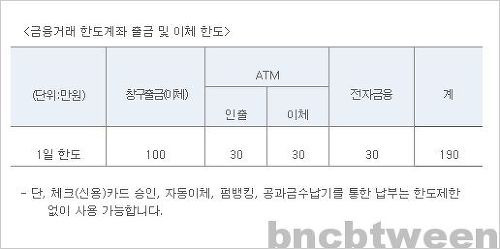 기업은행 한도계좌(휙 계좌) 출금/이체한도 및 해제 방법