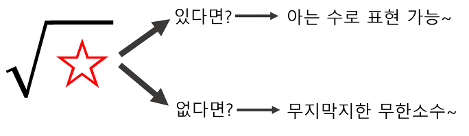 제곱근과 실수 - 1. 제곱근과 무리수 - 1-3) 루트 벗기기, 제곱이 되는지 확인하기, 루트는 양수다. :: 이봇의 쓰레기통 -  Evot