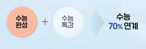 2021 수능특강 문학 답지 (PDF파일 공유)