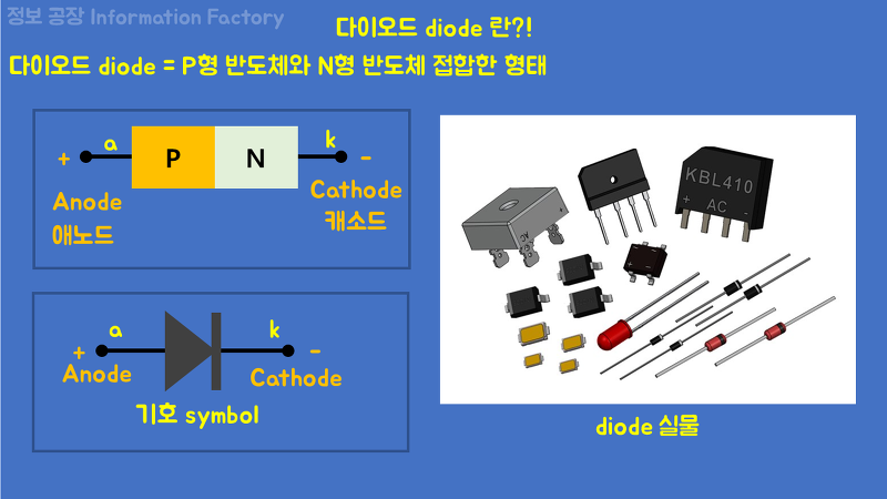 다이오드(diode)란 무엇인가? 방향,기호,종류