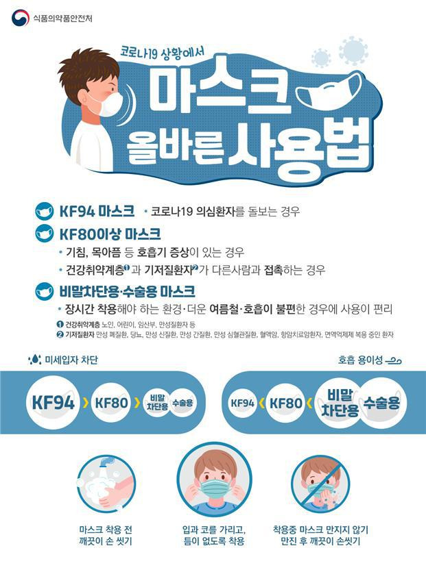 코로나19상황에서 마스크 올바른 사용법