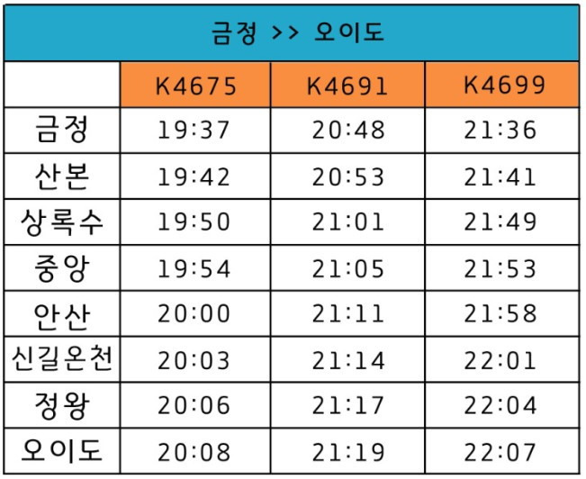 4호선 오이도행(역) 급행 노선 처음 탑승하다