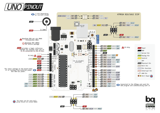 Arduino uno Pinout 그림 - 감동이 밀려오는 아름다운 핀 맵