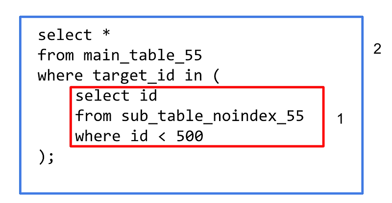 MySQL where in (서브쿼리) vs 조인 조회 성능 비교 (5.5 vs  5.6)