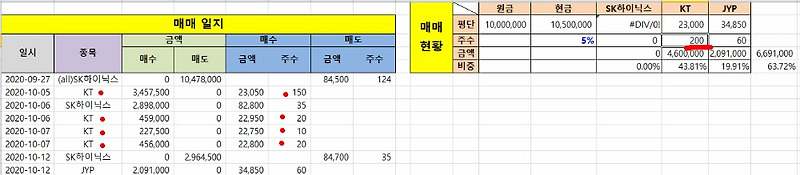 엑셀 특정셀(항목)별 합계 구하기(sumif) :: 개발/일상_Mr.lee