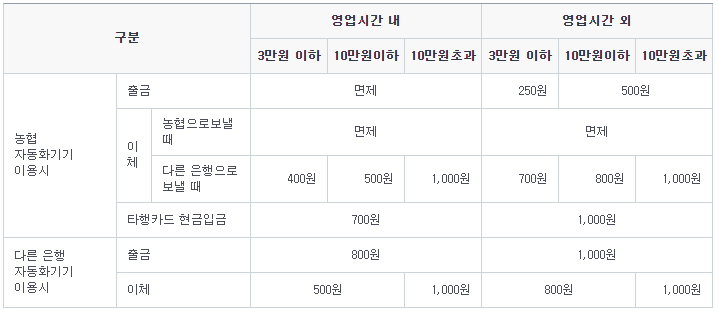 농협 Atm 이용시간 및 수수료