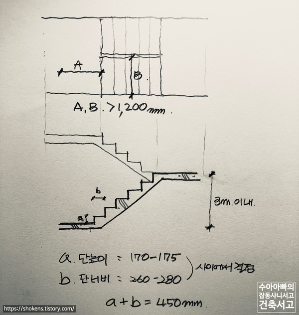 계단 설계 - 계단의 적정 단 높이 및 단 너비, 계단 최소폭, 계단참 최소폭 결정 :: STUDIO PLAFORM