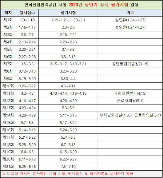 굴삭기운전기능사 2020년 일정 및 기출문제 다운방법