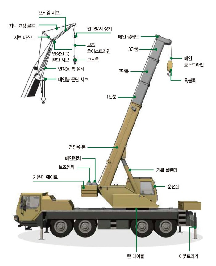 íŠ¸ëŸ­ ë¶€ìœ„ë³„ ëª…ì¹­ Transportkuu Com