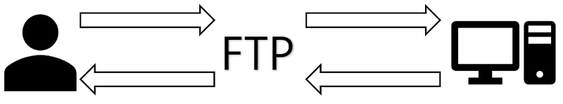 Centos - FTP 기본사용법과 명령어