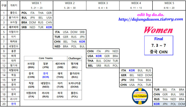 다정다솜의 배구사랑