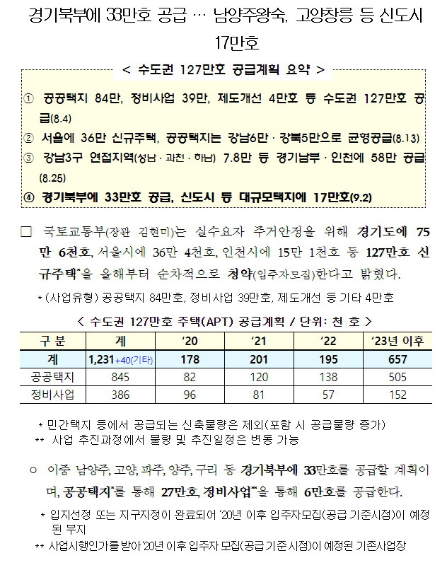 3기 신도시 수도권 '사전청약' 일정 및 알림 신청하기 :: 아무말 ...