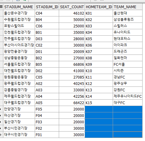 [DataBase] OUTER JOIN (외부조인) LEFT,RIGHT,FULL JOIN