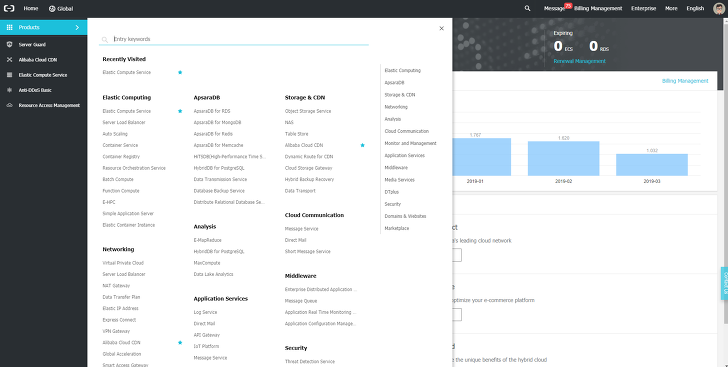 Latest ACP-Cloud1 Dumps Free