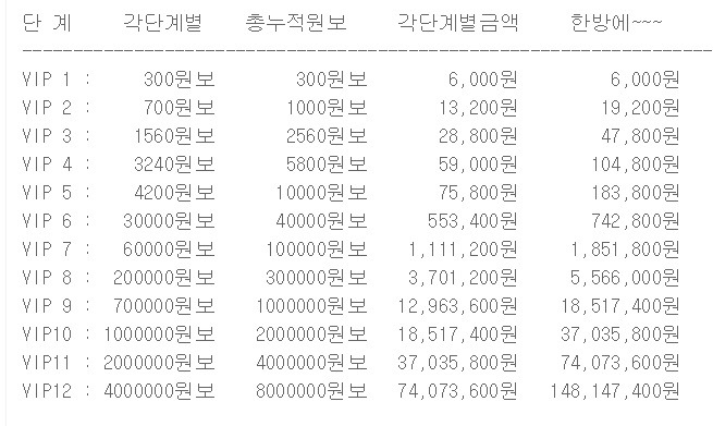 왕이되는자 각종 공략 정보 팁 모음