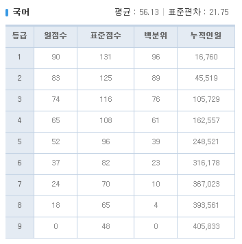 2017년 11월 고1 모의고사/학력평가 문제지,정답&해설,등급컷 | 시험지 저장 창고