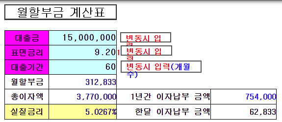 원리금균등상환 계산기 엑셀 양식 - 대출 이자 간편 계산