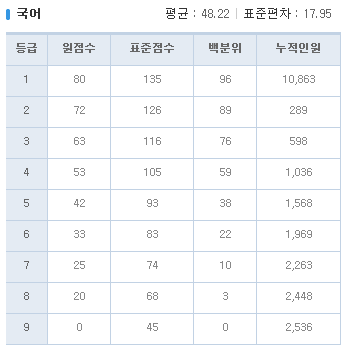 2019년 3월 고2 모의고사/학력평가 문제지,정답&해설,등급컷 | 시험지 저장 창고