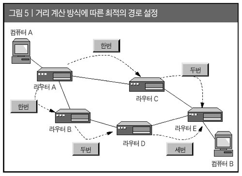 [네트워크]라우터란?라우터의 구조::우주를놀라게하자 :: 우주를놀라게하자