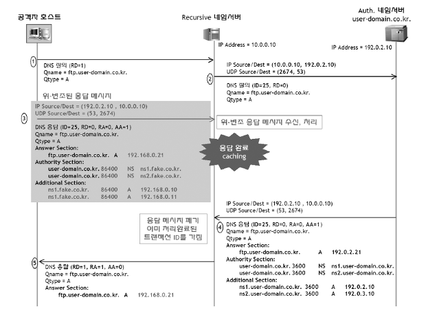 Essay test scoring interaction of relevant variables