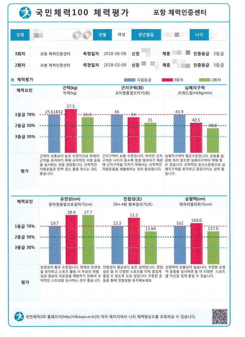 국민체력 100 인바디 결과 비교