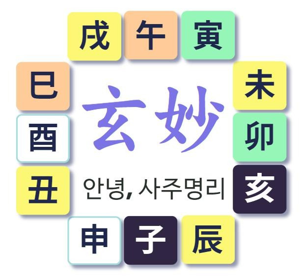사주명리 관련 블로그 이미지