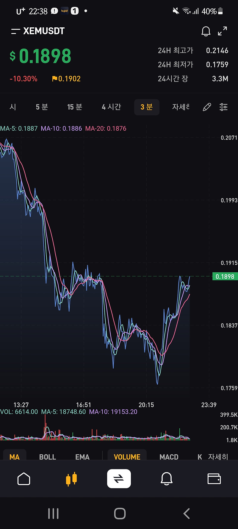BitCoin/ETF/NASDAQ/KOSPI] 경제 전문 블로그