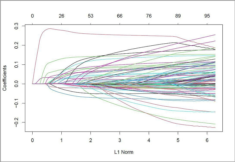 Find in data :: Find in data