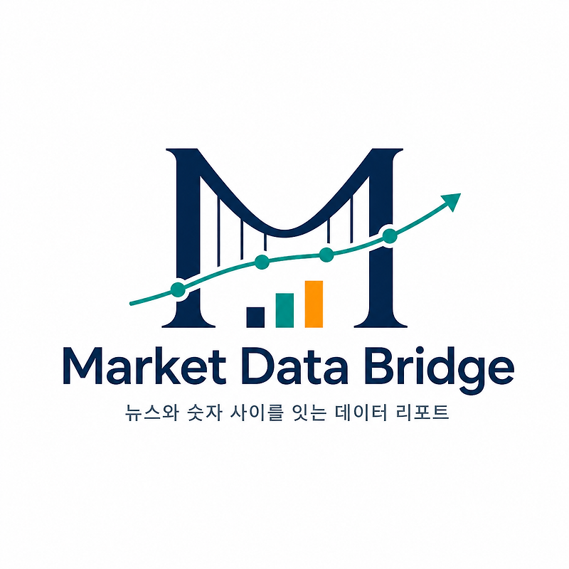 Market Data Bridge