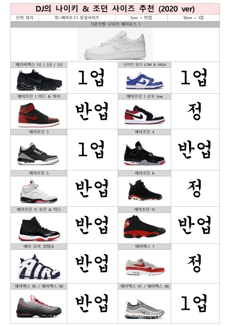 신발 사이즈 Tip ] 나이키 에어조던 시리즈 사이즈 팁 추천 정보 - 에어조던1 하이, 에어조던1 로우 , 에어조던3, 에어조던4,  에어조던11, 업템포 등 - Revealed Korea