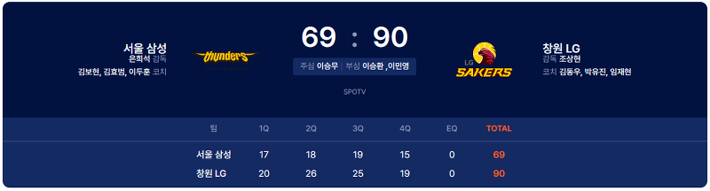 231029_서울삼성썬더스 VS 창원 LG 프로농구 경기 결과