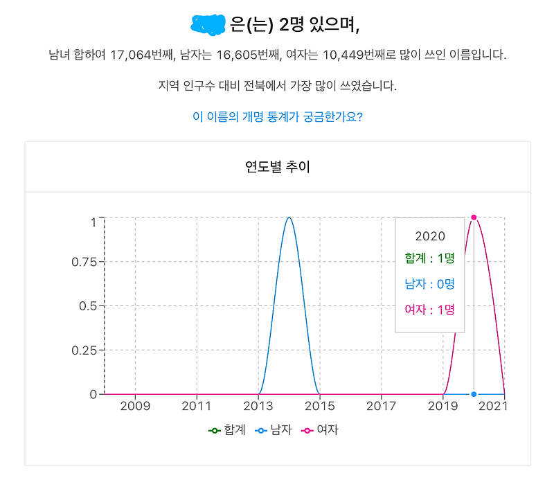 개명 신청 후기 / 온라인 개명 신청 방법 / 사유 / 금액