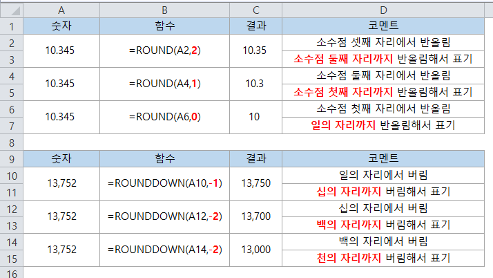 엑셀 반올림, 올림, 버림 함수 - 자리 수 더 이상 헷갈리지 말자!