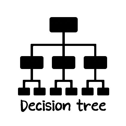 [머신러닝] 의사결정나무(Decision tree) -2 : CART(Classification And Regression Trees)와 지니지수(Gini index) 활용사례, 계산