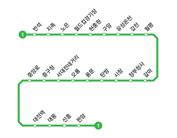 [ 지하철 시간표 - 대전 지하철 1호선 ] 막차 첫차 시간표 및 운행간격 / 노선도 - 가격 및 운임요금 - Daejeon Metropolitan Express Transit Corporation Line 1, 大田廣域市都市鐵道公社 - REVEALED KOREA