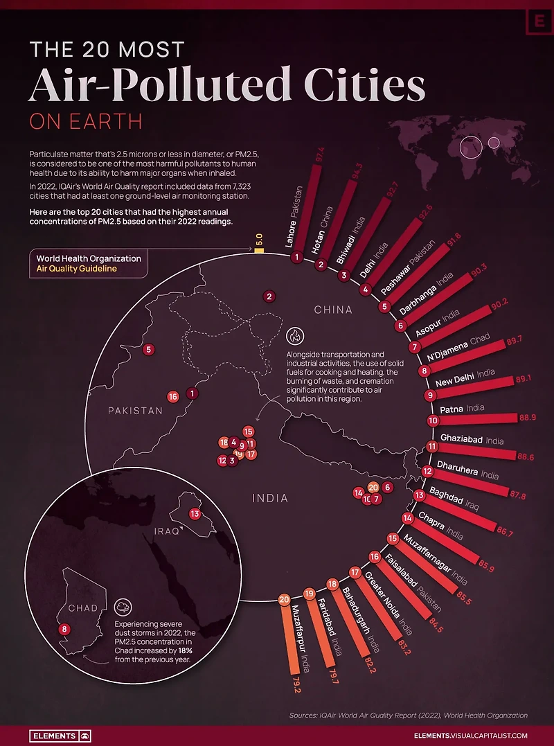 세계에서 대기 오염이 심한 도시 20 by VISUALCAPITALIST.com