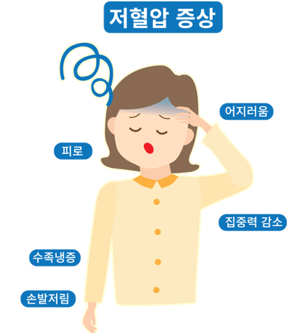 [직장인 건강 상식] 저혈압에 좋은 음식과 차 추천