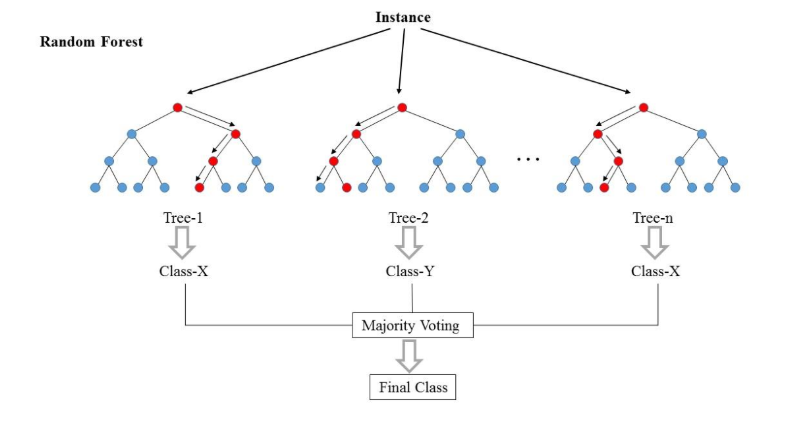 [AI] Classification (분류) 개념과 알고리즘 종류