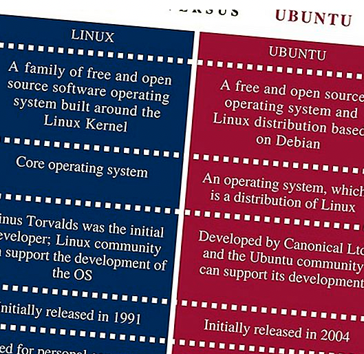 리눅스(Linux)와 우분투(Ubuntu)의 정의 그리고 차이 — it 기록주머니