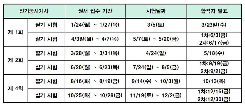 2022년 전기공사기사 시험 일정 안내입니다.