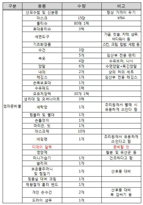 대구출산준비물 리스트 베이비파크 진천점에서 준비하세요. 대구출산준비물 리스트 베이비파크 진천점에서 준비하세요.