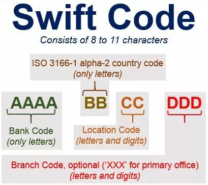해외 송금 받는 방법, 각 은행별 swift code 2020년 최신판 정리