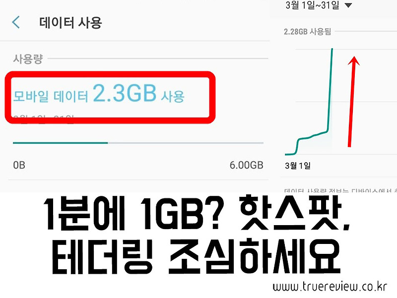 모바일 핫스팟, 테더링 1분에 2GB나.. 데이터요금폭탄