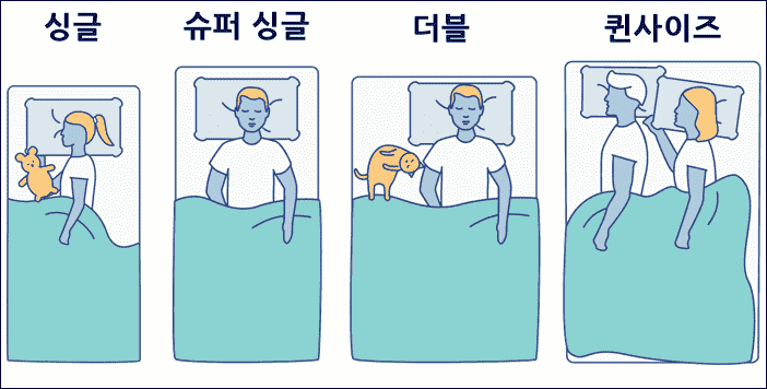 침대 매트리스 사이즈 규격 정리 (싱글/슈퍼싱글/더블/퀸/킹)